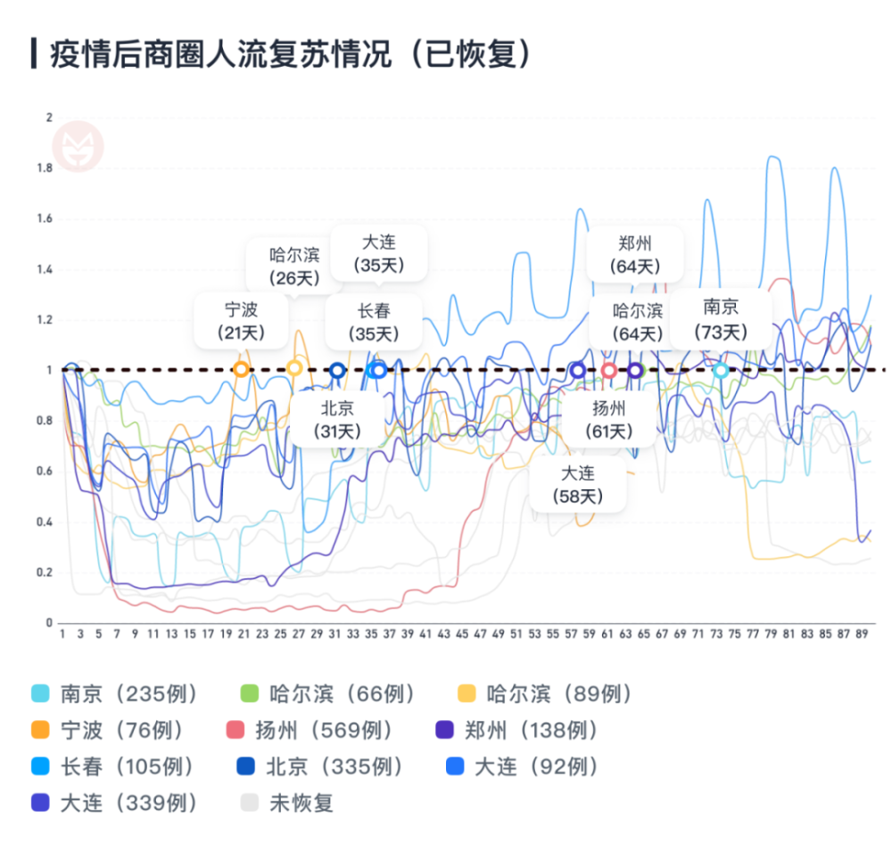 哈尔滨疫情出现时间及影响分析概述