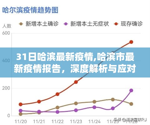 哈尔滨疫情起始时间及影响分析