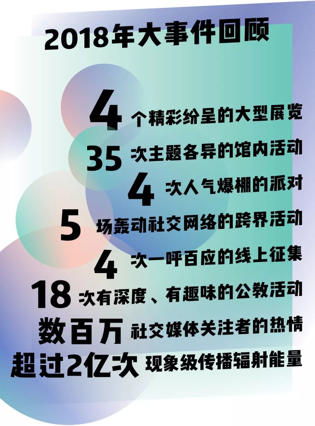 疫情元年回顾与反思，那年我们共同经历的挑战