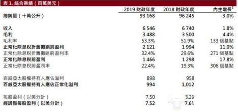 疫情起始年份探究，全球公共卫生挑战的记忆与反思