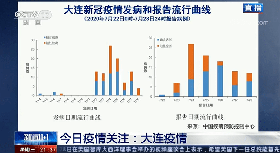 武汉新冠疫情起始年份探究，揭开疫情起源的真相