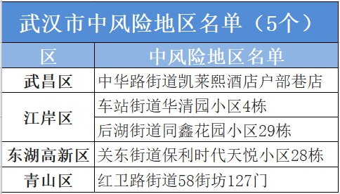 武汉新冠疫情始末，记忆与启示