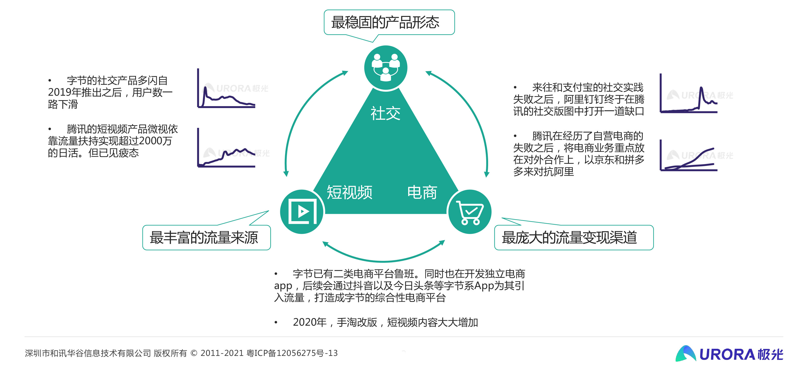 疫情源头追溯，回顾与反思