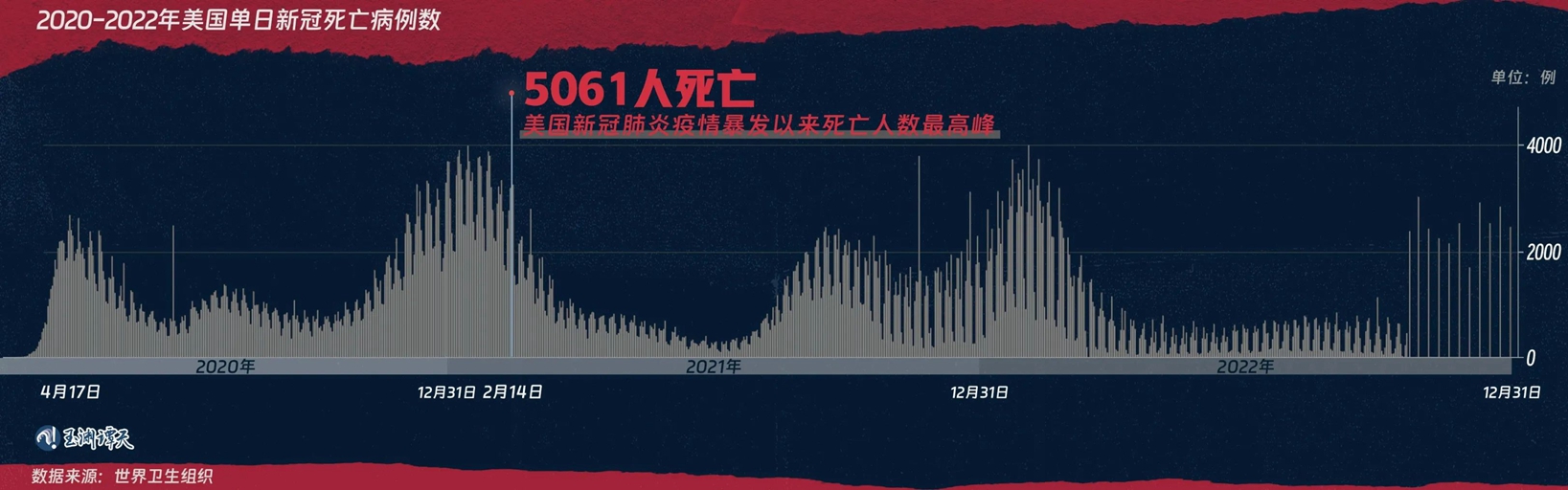 疫情爆发，回顾2020年疫情初始时刻