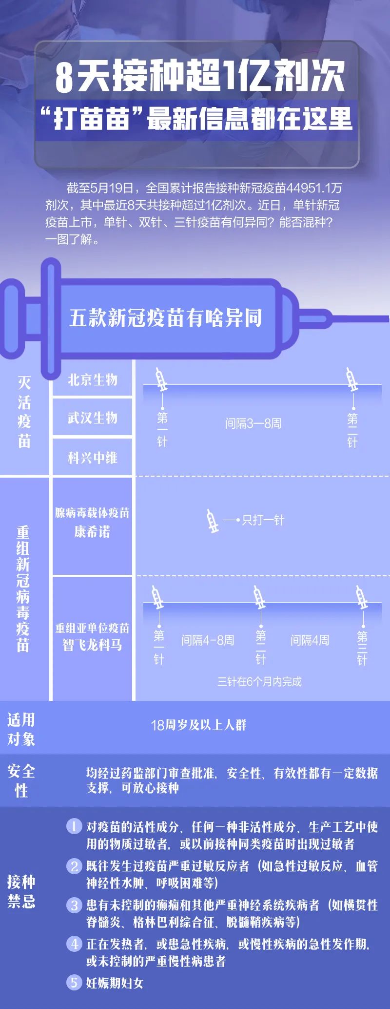 疫情与疫苗接种历程回顾
