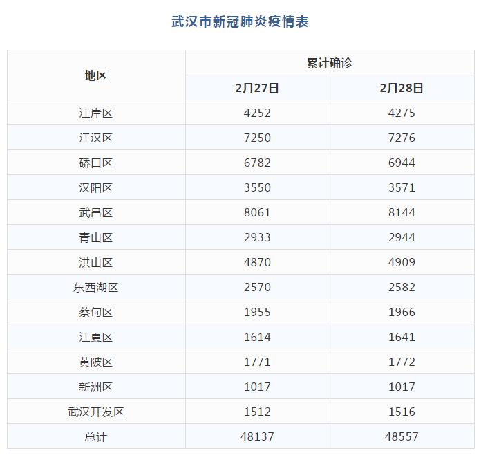 武汉疫情开始时间探究，揭开疫情起源的真相