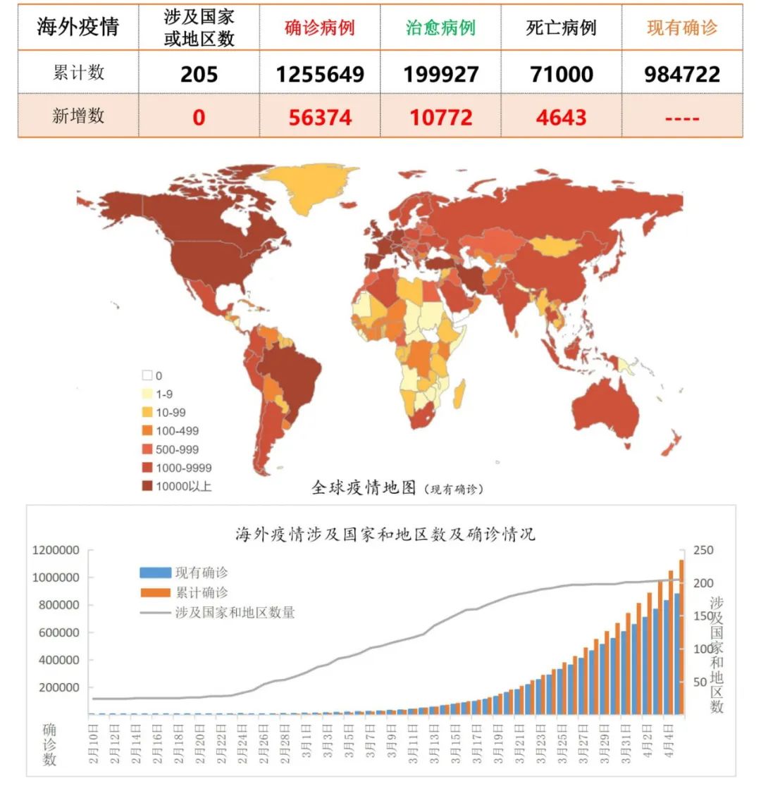 全球疫情动态，挑战与希望的并存