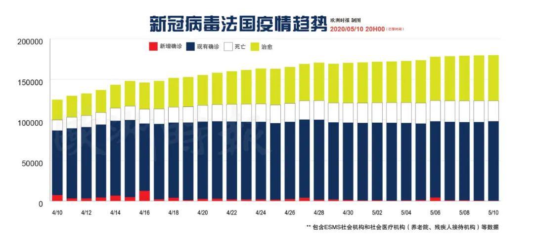 法国新冠疫情最新动态更新