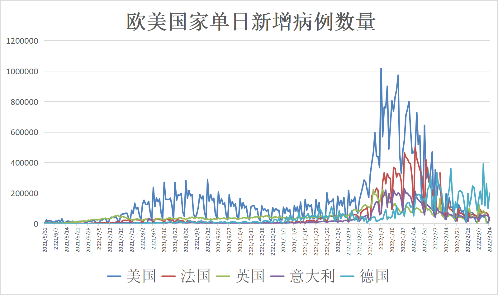 全球疫情动态更新，聚焦最新国际疫情报告（0749）