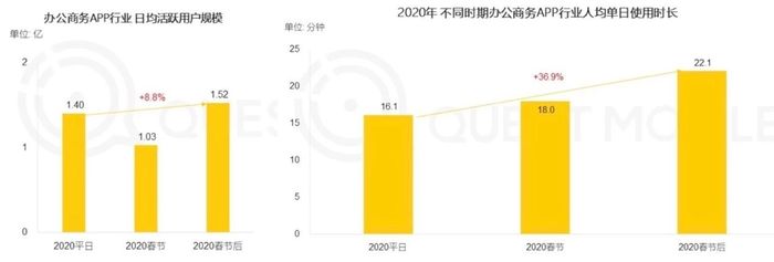 疫情爆发下的转折点，回顾2020年的起点与变迁之路