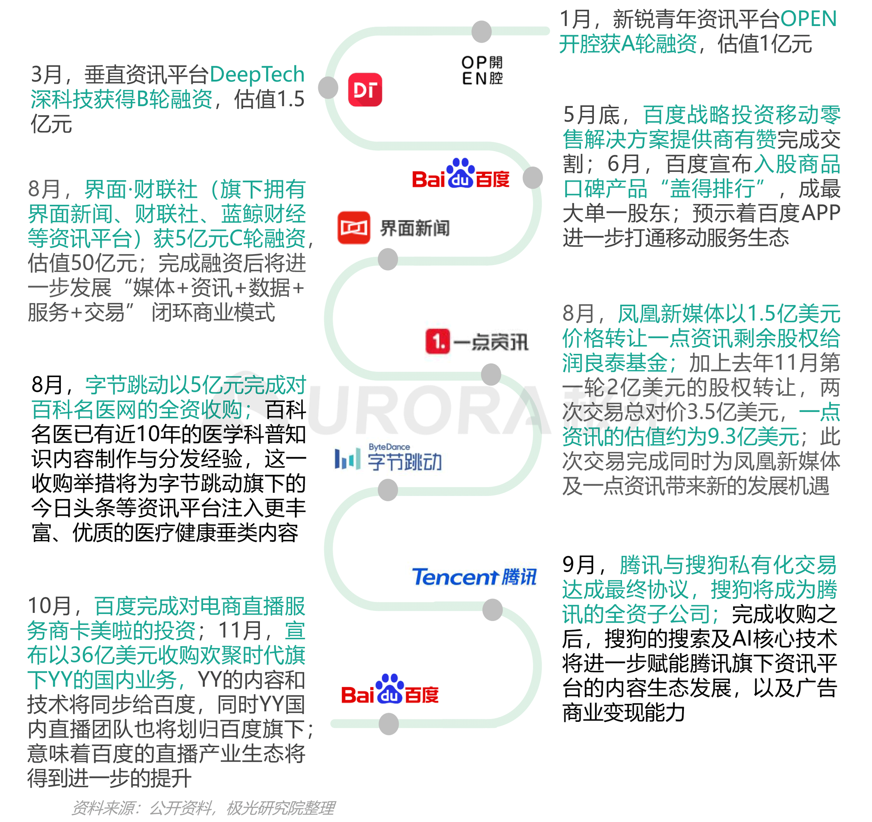 疫情回顾，2020年疫情爆发始于何时？