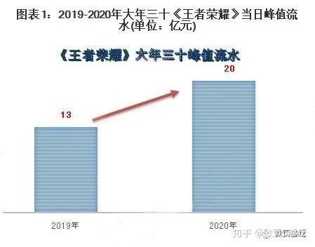 疫情回顾，2020年疫情爆发始于何时？