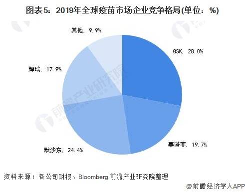 探究新冠病毒疫情在2021年的蔓延趋势