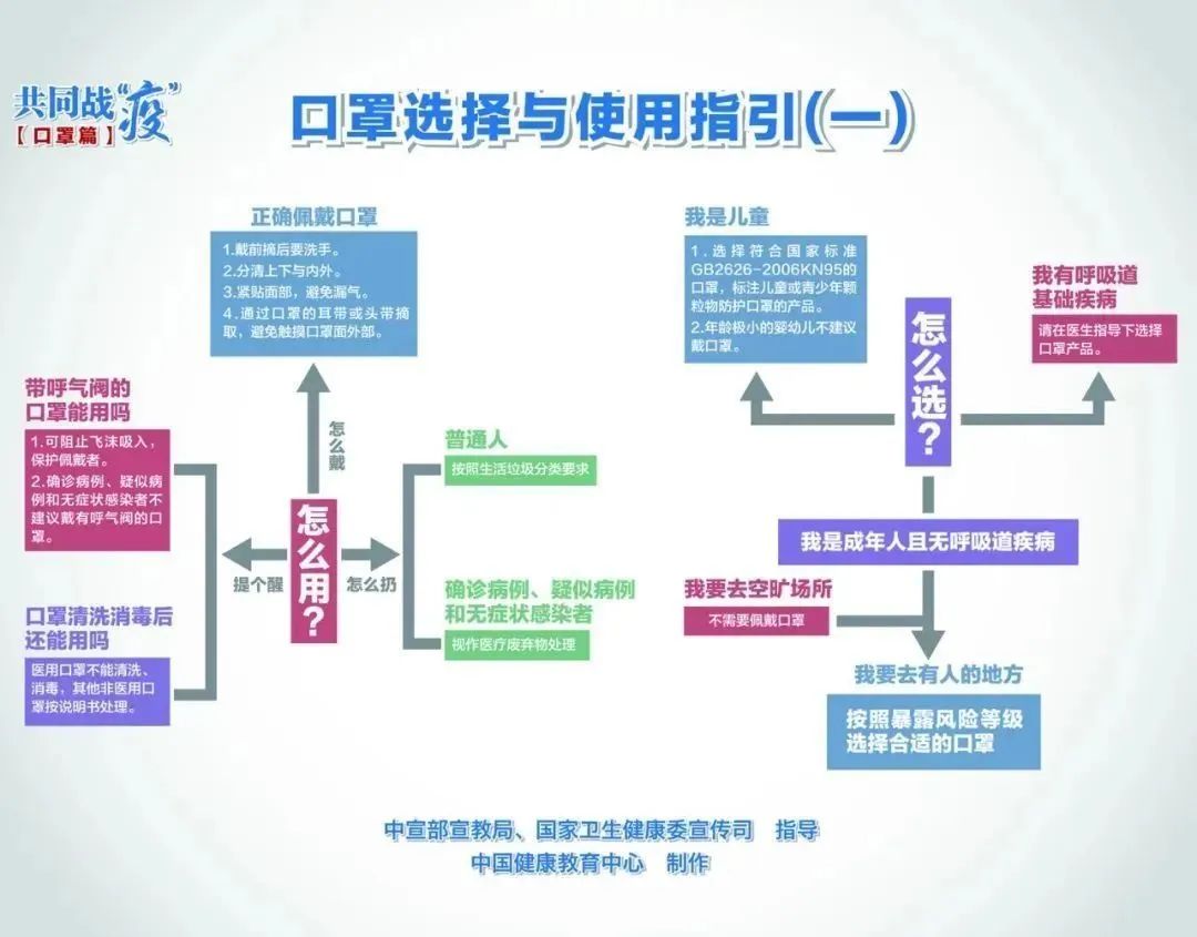 探究新冠病毒疫情在2021年的蔓延趋势