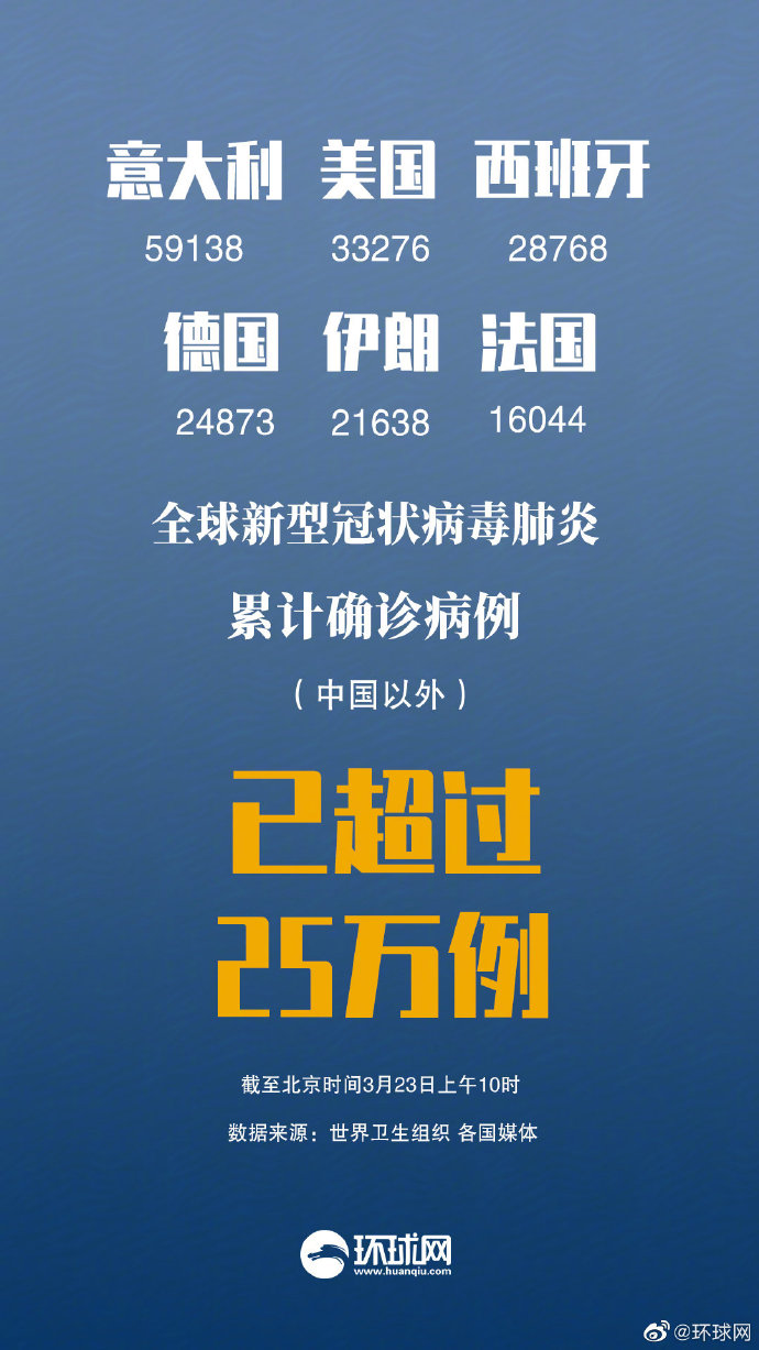 全球新冠疫情最新动态，全球共同应对挑战，形势持续变化