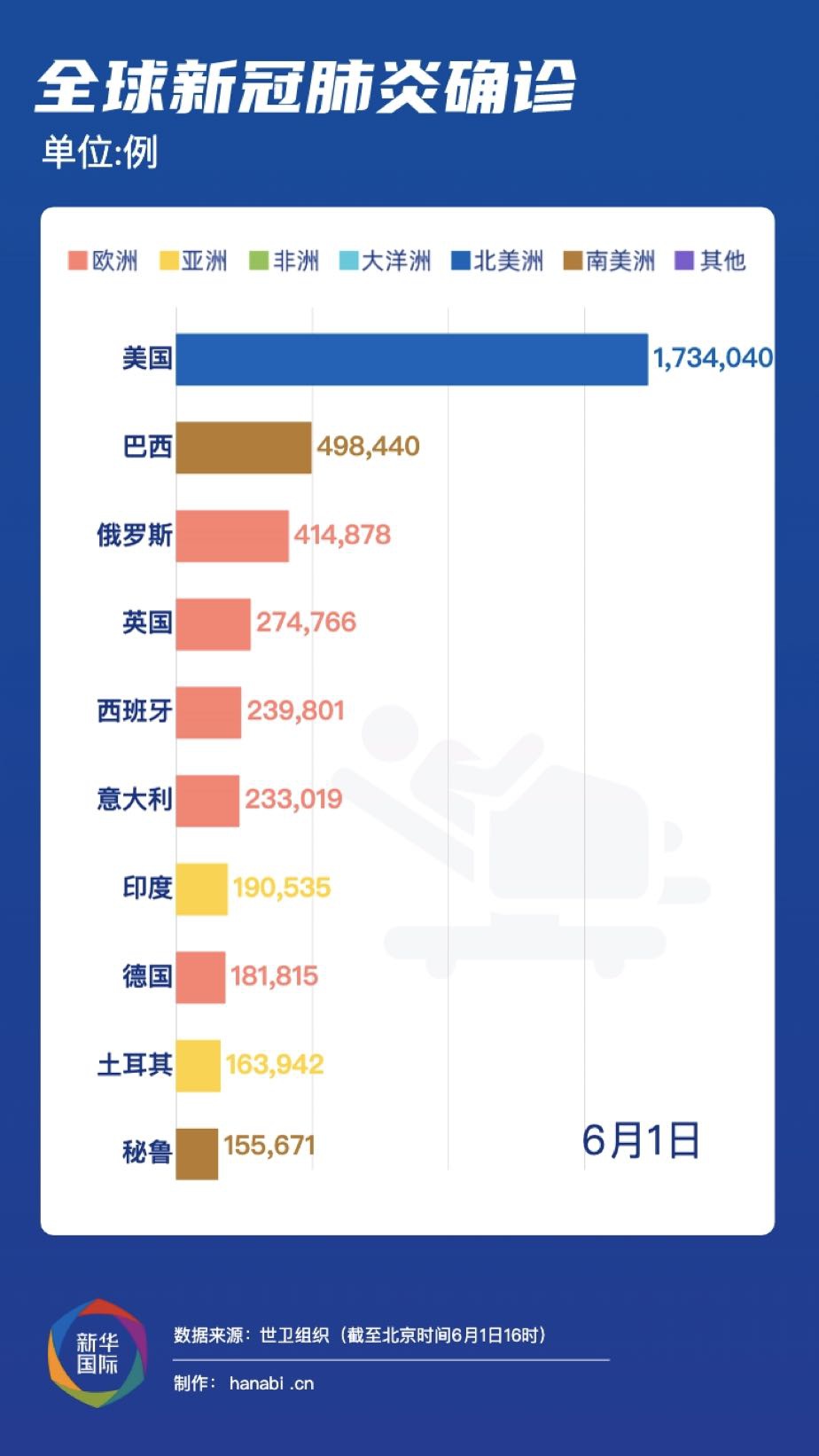 全球新冠疫情最新动态