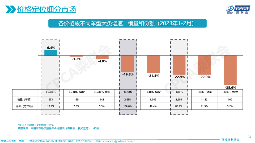 全国疫情最新动态及深度分析简报