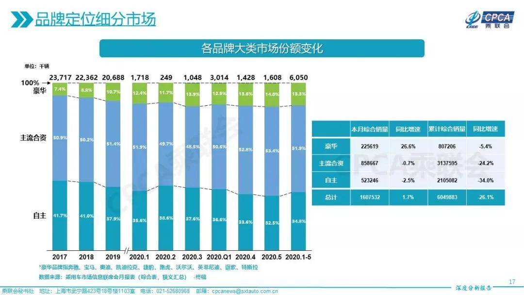 全国疫情最新动态及深度分析简报