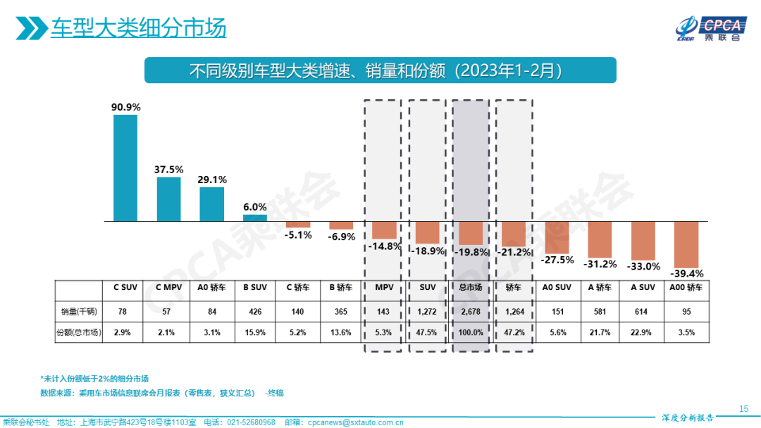 全国疫情最新动态及深度分析简报