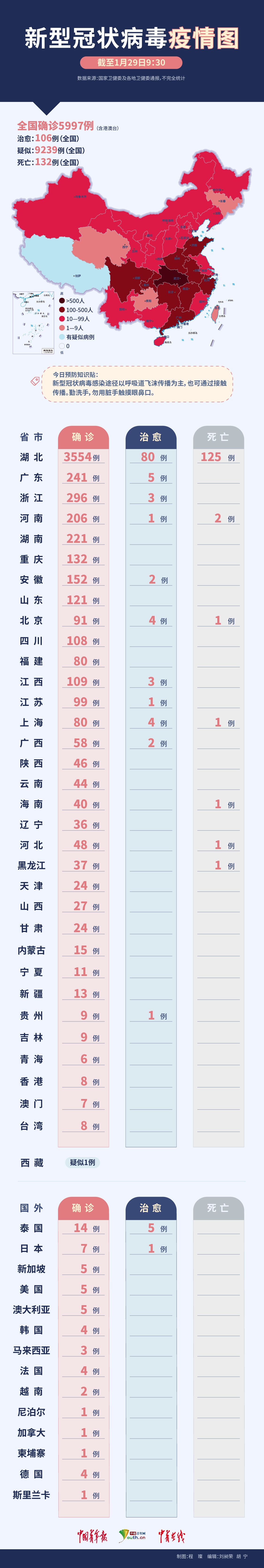 中国当前疫情情况表及其深度影响分析