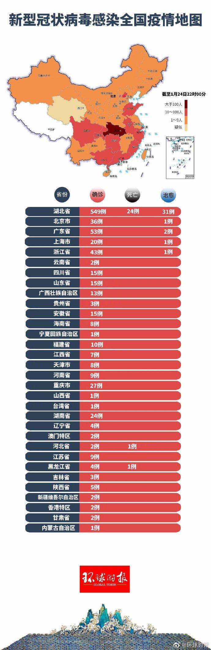 全国最新疫情报告，今日新增病例解析