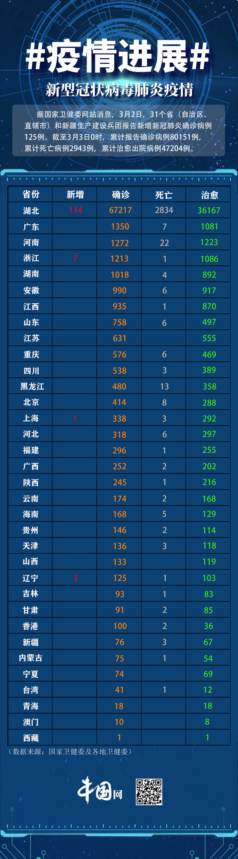 今日全国疫情新增病例概览，最新消息汇总