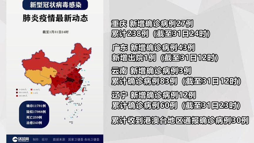 全国疫情最新通报，病例动态与防控措施调整更新