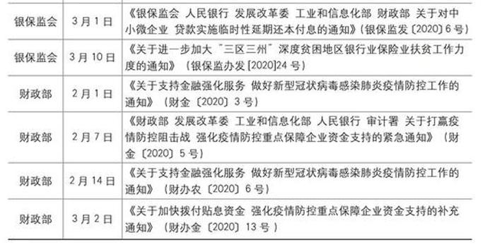 上海疫情状况分析，应对疫情的策略与进展（2024年7月）