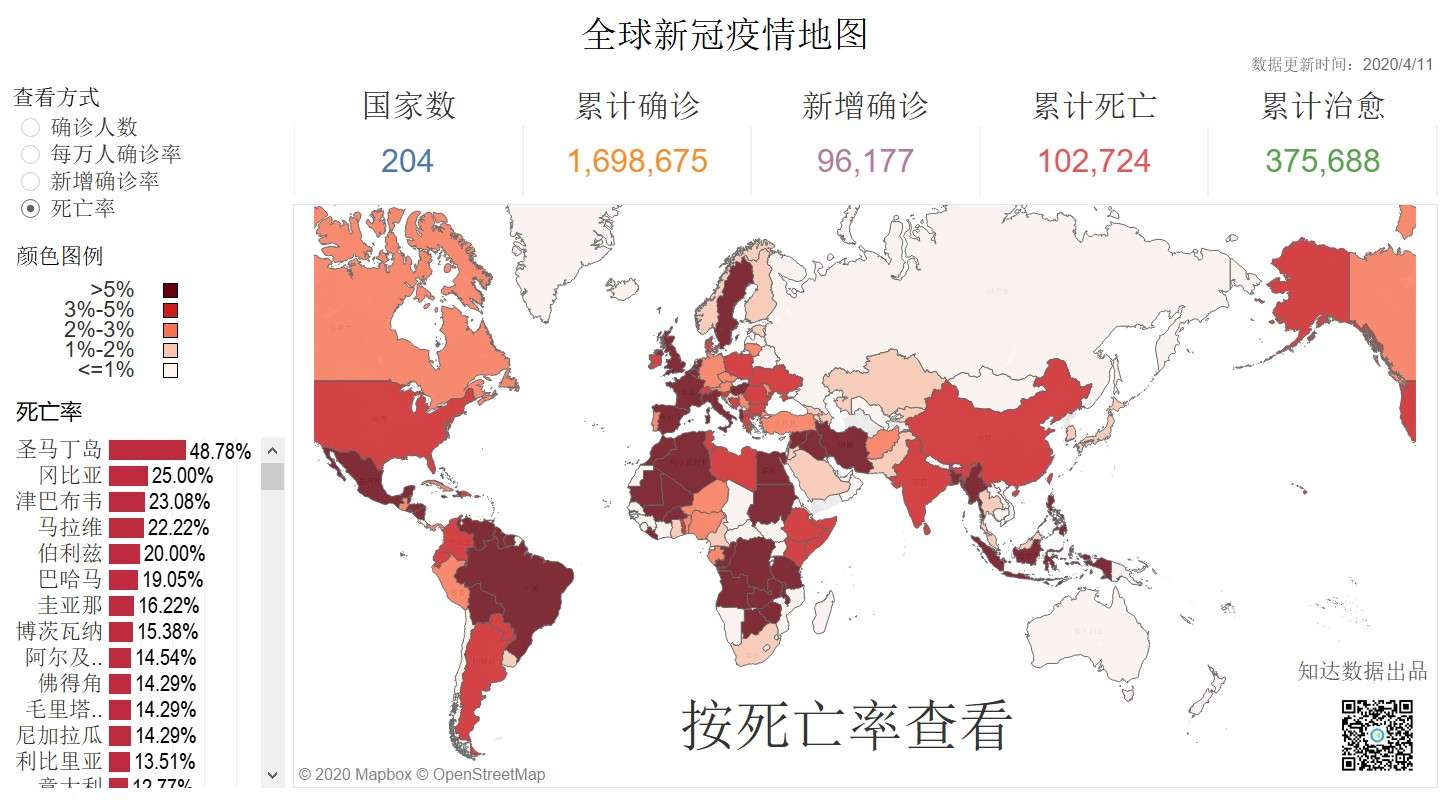 全球疫情统计大数据，挑战与希望的揭示