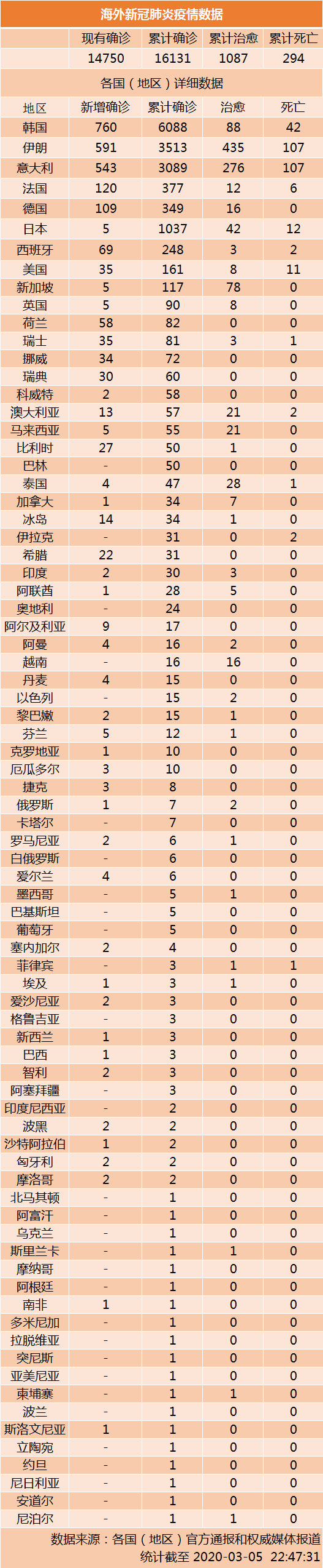 全球疫情封城最新数据动态及防控策略分析