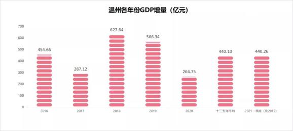 温州疫情最新数据消息（XXXX年XX月）概览/报告/更新