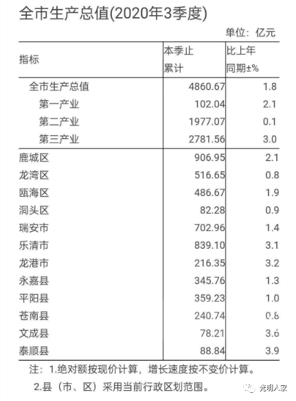 温州疫情最新数据消息（XXXX年XX月）概览/报告/更新