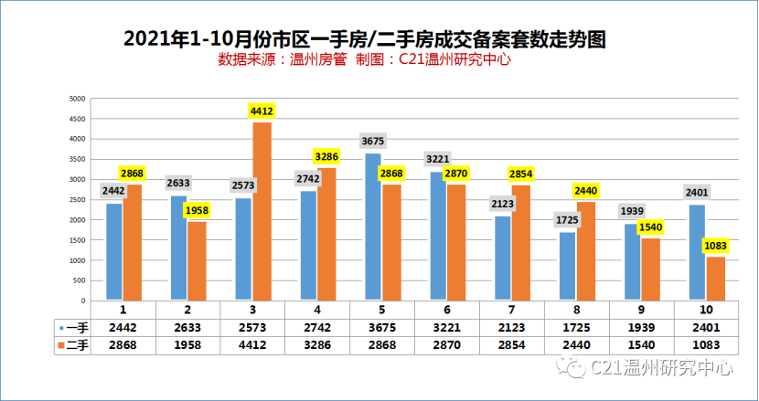 温州疫情最新数据消息（XXXX年XX月）概览/报告/更新