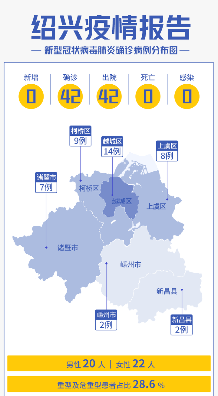 杭州今日疫情最新消息更新