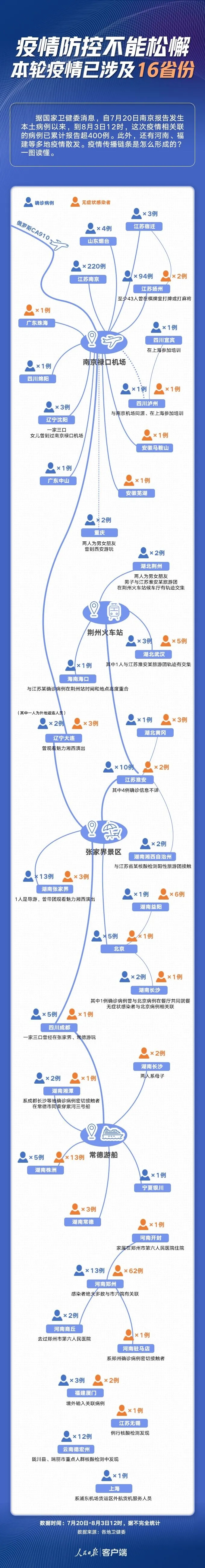 2025年南京禄口疫情最新动态报告