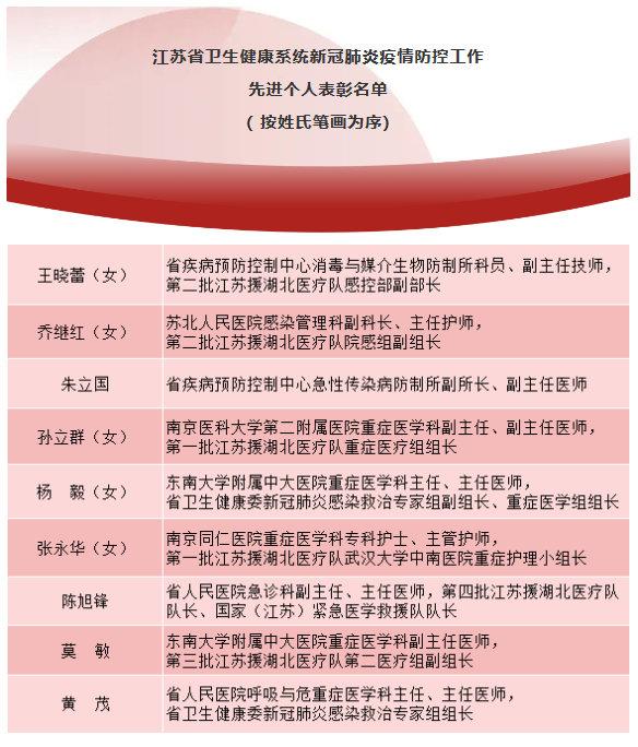 江苏疫情现状及其防控措施概述