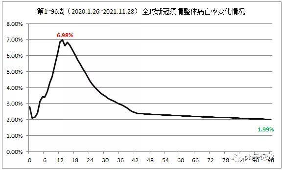 全球新冠疫情最新进展及未来防控展望（截至2024年12月）