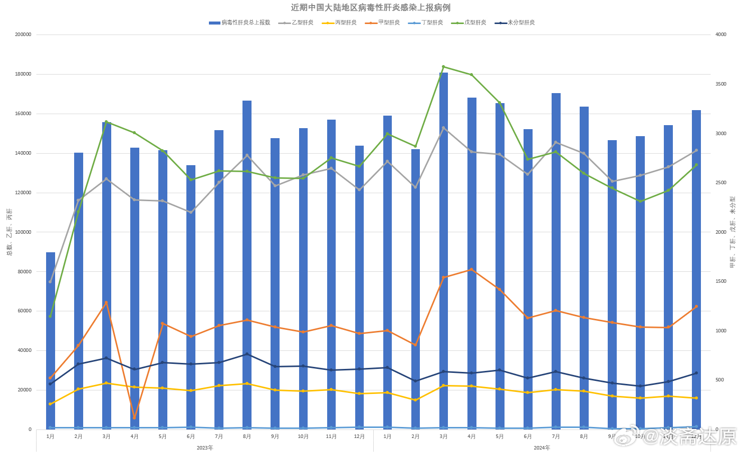 2024年12月新冠疫情在中国，热议其火热程度