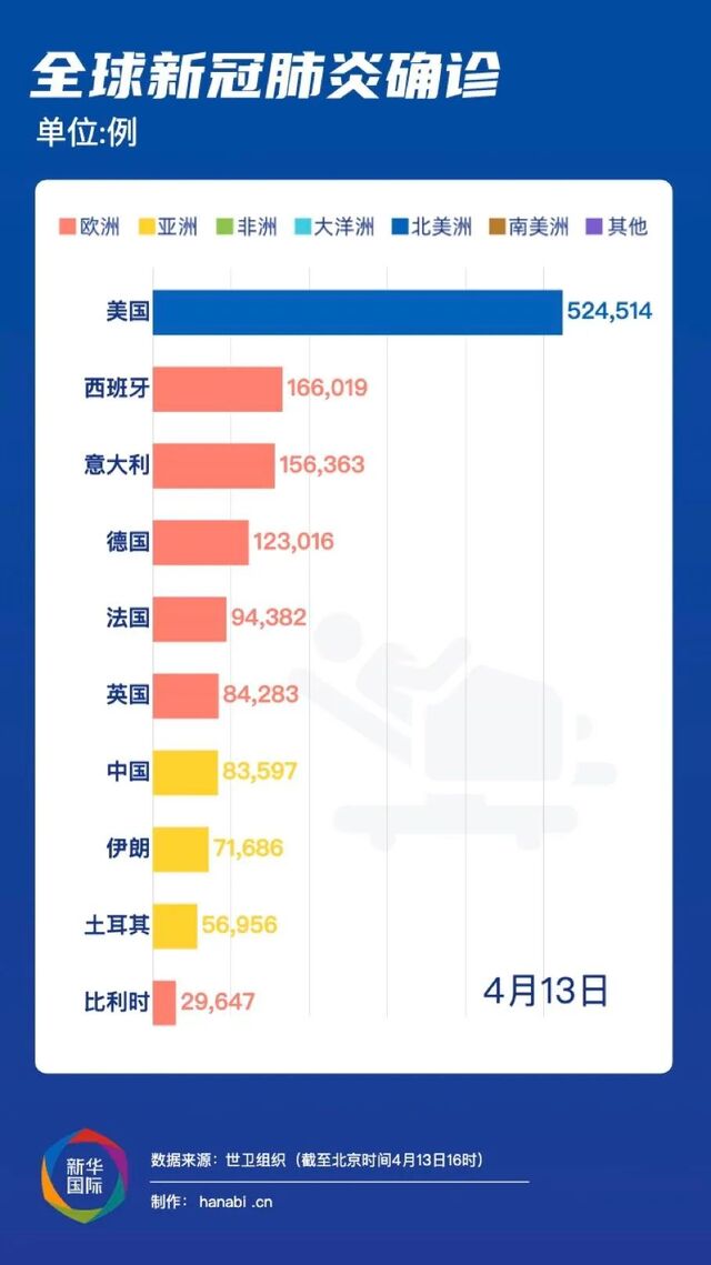 2024年12月新冠疫情在中国，热议其火热程度