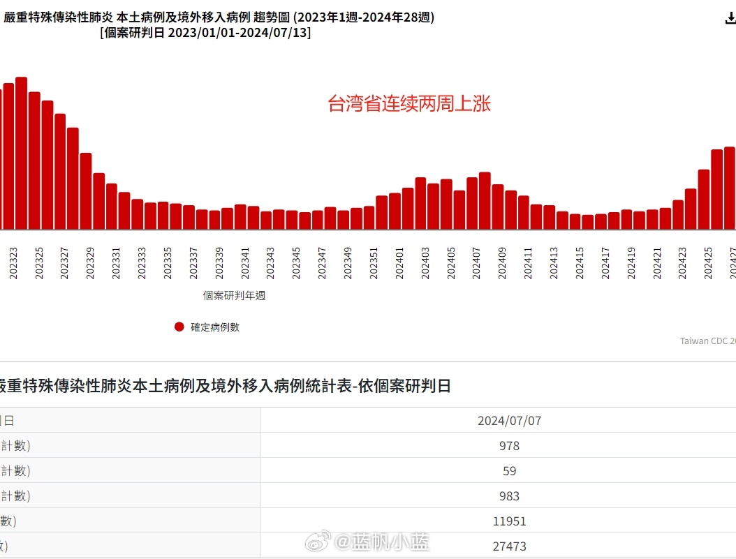 2024年12月新冠疫情在中国，热议其火热程度