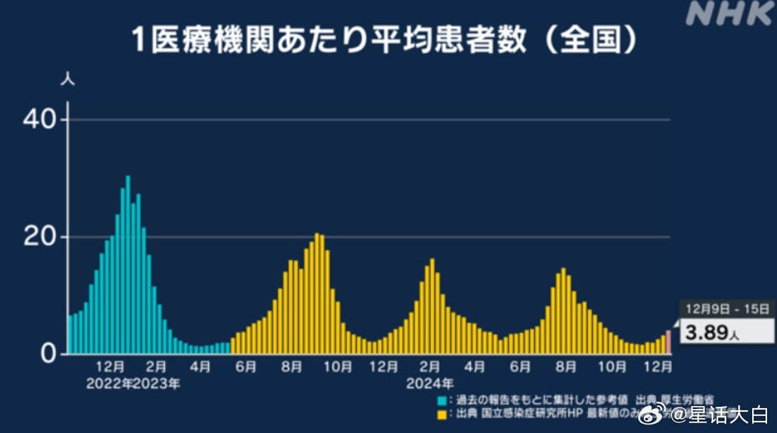 关于新冠疫情未来的预测与探讨，以2024年新冠疫情爆发为背景的思考
