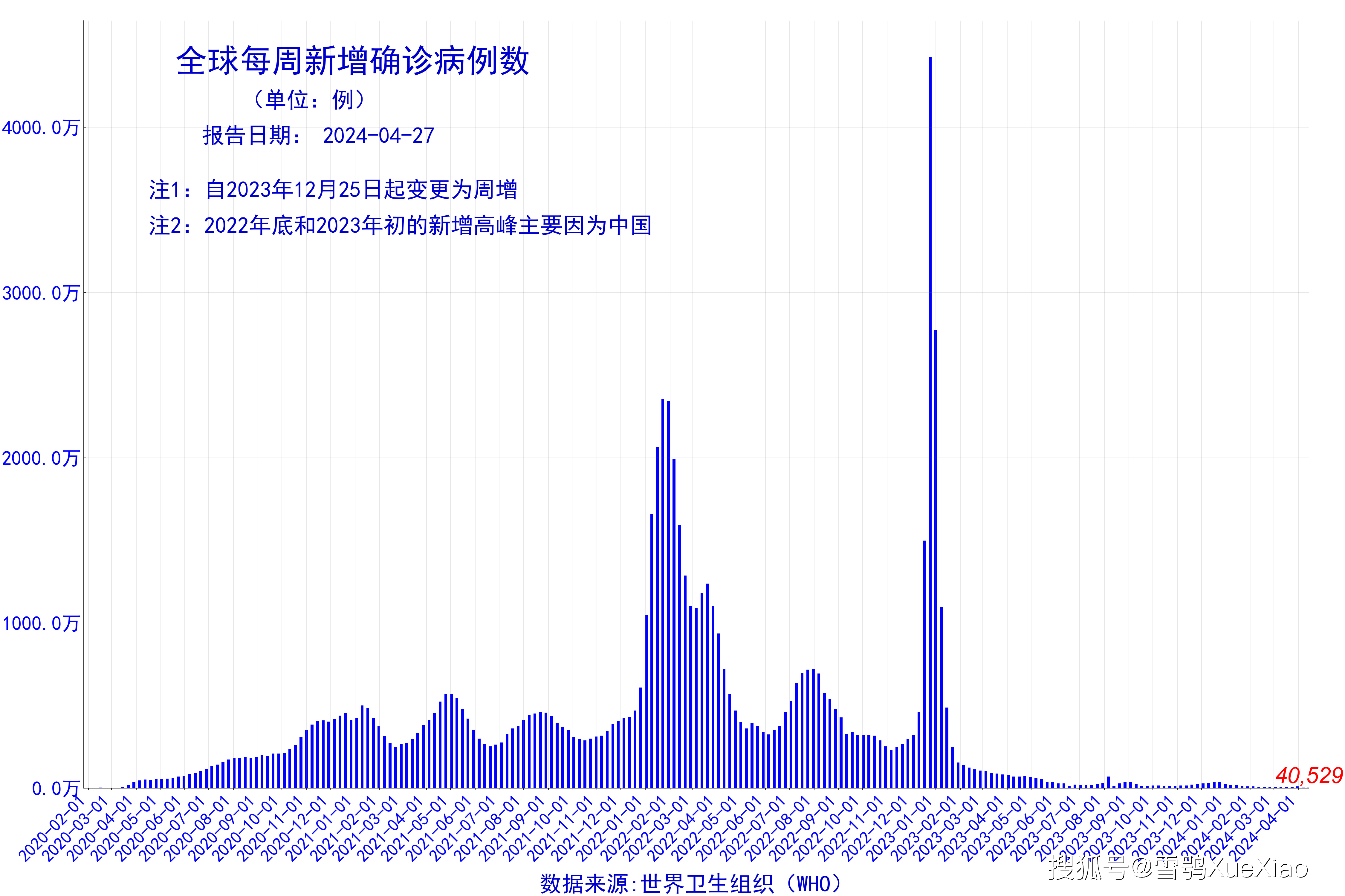 2024年12月新冠疫情全球实时情况概览