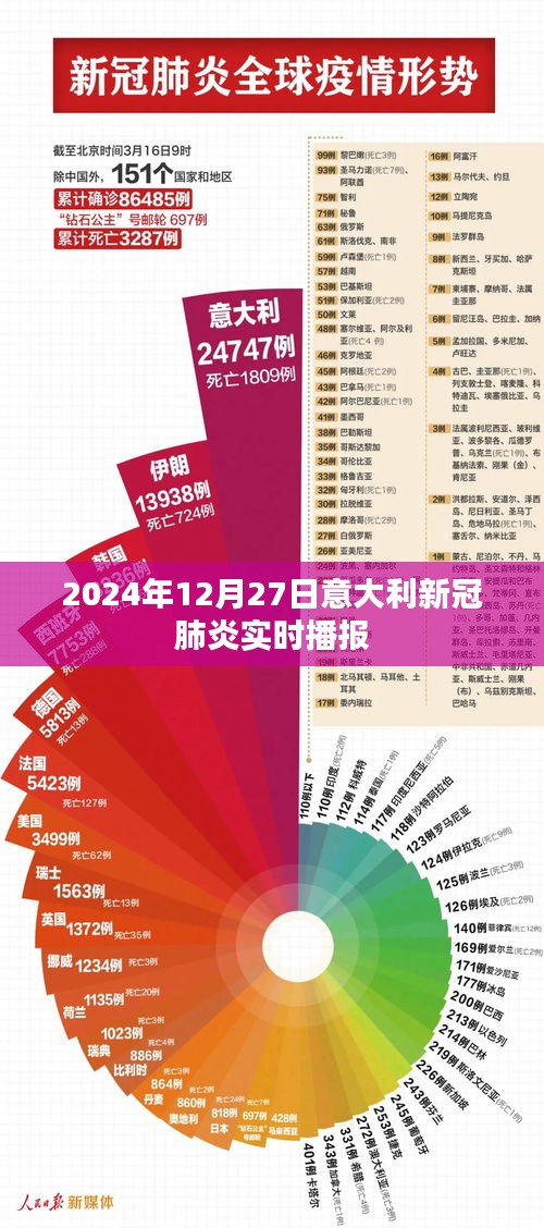 2024年12月新冠疫情全球实时情况概览
