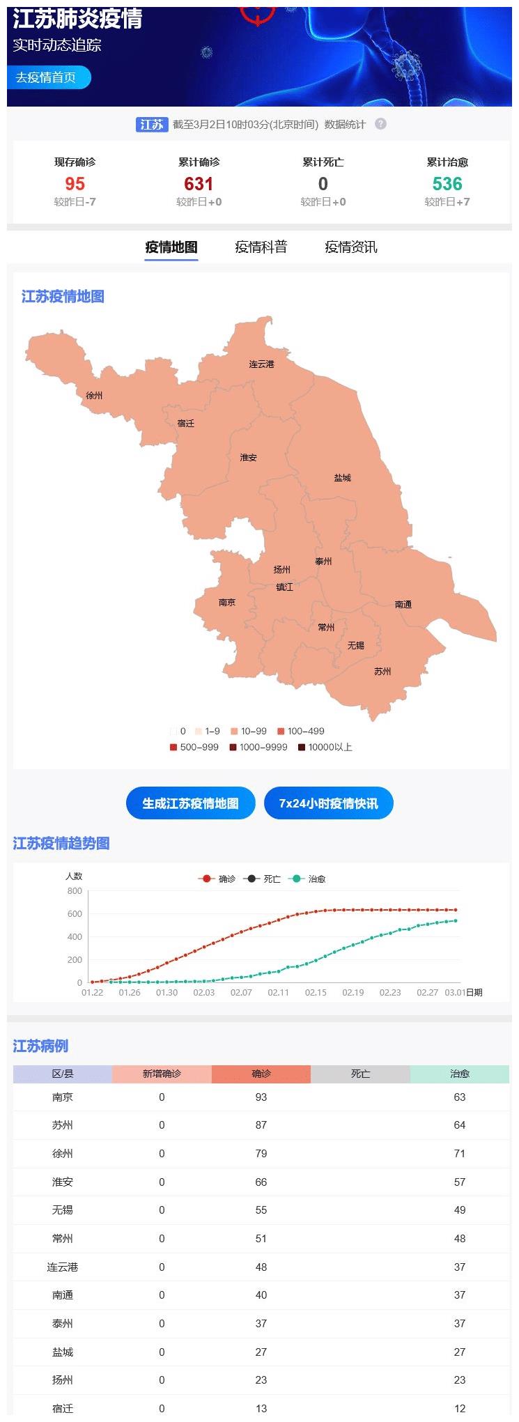 江苏疫情最新动态，众志成城，共同抗击疫情