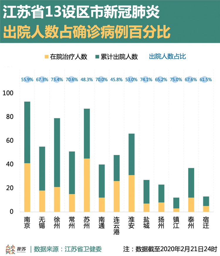 上海最新冠肺情概况更新