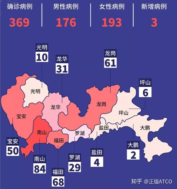 广东深圳今日疫情最新消息概述