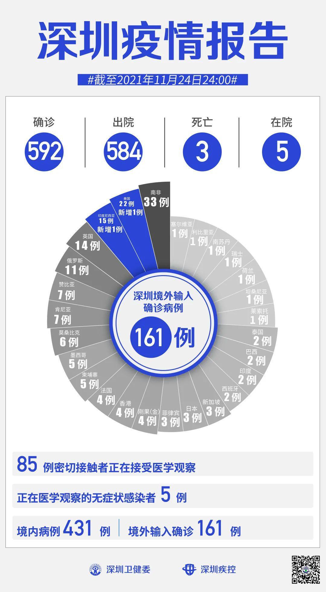 深圳疫情防控最新动态，疫情现状与应对策略