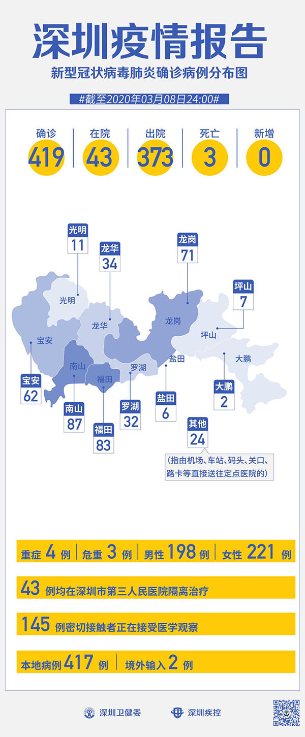 深圳疫情最新动态与应对策略（2024年）