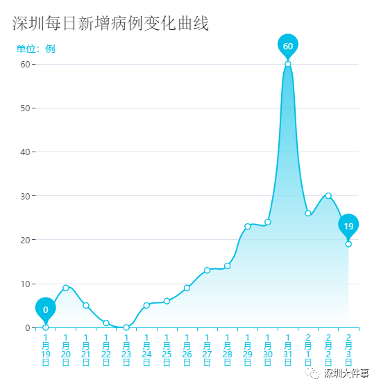 深圳当前疫情形势分析报告