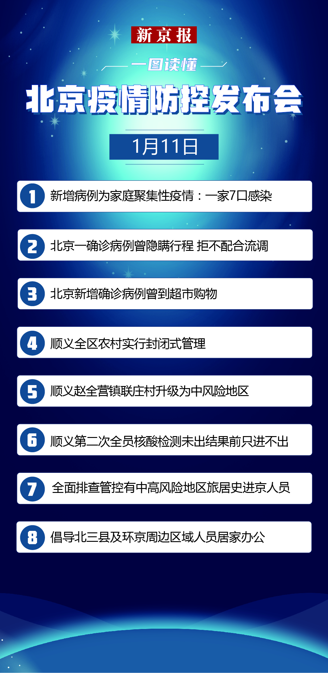 北京第205场疫情发布会，最新动态和应对策略综述